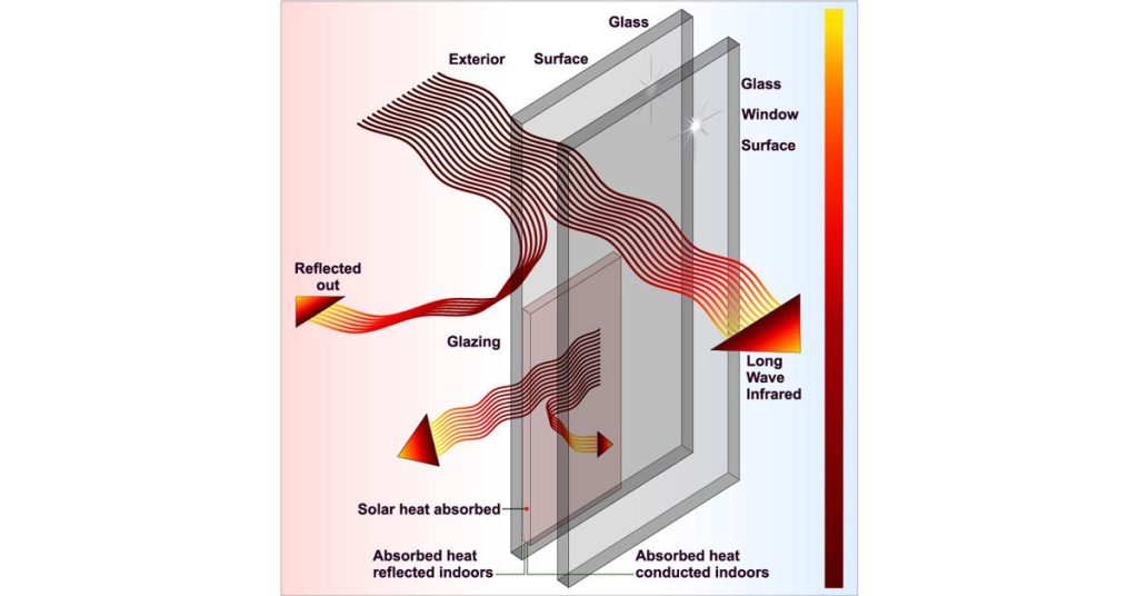 5 Benefits of Double Glazing